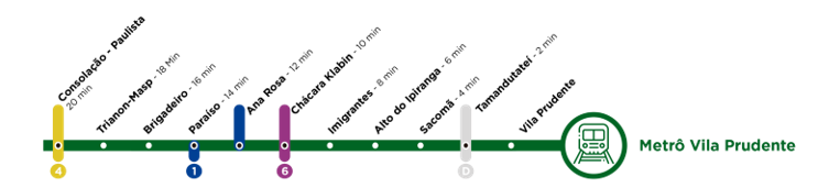 METRO RAIZES MOOCA RESERVE